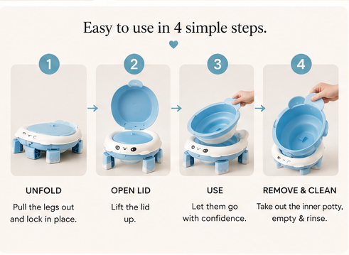 The Potty Anywhere™